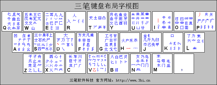 三笔输入法字根图
